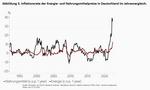 Was immer nötig ist - um die Inflation zu bekämpfen oder den Euro zu retten? - 
