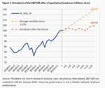 How sensitive are equity returns to changes in the macroeconomic environment? - 
