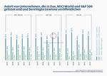 Unterm Strich - 