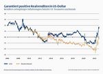 Garantiert positive Realrenditen in US-Dollar