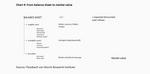 When tangible assets are missing from the balance sheet - 