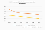 Innovation und Wettbewerb in der Automobilindustrie - Teil 1: Lehren aus den frühen Jahren - 