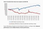 Can stock be a sin? - 