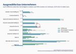 Unterm Strich - 