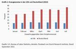 Im Schatten der Inflation - 