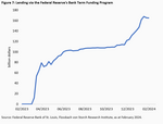 Commercial real estate: The great emptiness - 