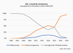 Innovation und Wettbewerb in der Automobilindustrie - Teil 1: Lehren aus den frühen Jahren - 