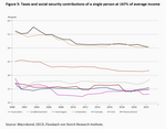 Productivity and demography - 