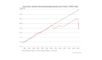 Die Zombifizierung Europas -
