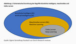 Maschinelles Lernen an Finanzmärkten: gekommen, um zu bleiben - 