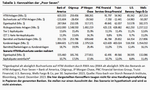 Banken: Die „Poor Seven“ - 