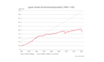 Die Zombifizierung Europas -