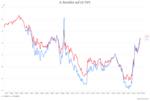 Der rätselhafte Mr. Bond (Market) - 