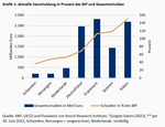 Die „known Unknowns“ der Finanzrisiken - 