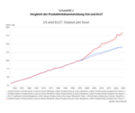 Die größten Feinde des Westens - 