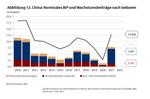 Stagflation und Deglobalisierung - 