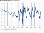 Hedging equity investments: bad luck - 