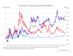 Frankreichs Haushaltsprobleme - 