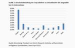 Lieferketten - das Ende der Globalisierung? - 