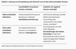 Plötzlich vermögend - und dann? - 