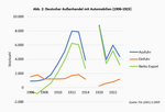 Innovation and competition in the automotive industry - Part 1: Lessons learnt from the early years - 