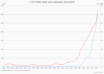 A Latticework of Inflation Models - 