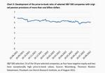 About the happiness of rising interest rates - 