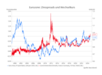 Frankreichs Haushaltsprobleme - 