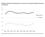 Trumponomics: Der Weltuntergang fällt aus - 