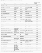 China’s strategic foreign direct investment in Europe - 