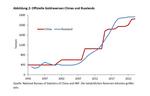 Kommt die Renaissance des Goldes als Geld? - 