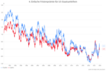 Der rätselhafte Mr. Bond (Market) - 