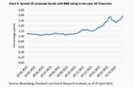 How much rate hikes can US businesses take, Mr Powell? - 