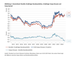 Die europäische Verteidigungsfinanzierung wird die Inflation befeuern - 