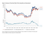 Europe’s Defense Spending Will Fuel Inflation - 