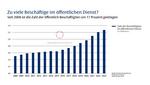 Zahlen lügen nicht - oder? - 