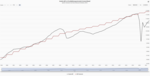 Inflationsnarrative bestimmen das Schicksal der Zentralbanken - 