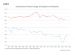 Multiple Disruptionen - 