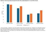 Aktien: die neue Techblase? - 