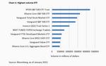 Exchange Traded Funds Turn Bogle Upside Down - 