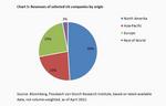 Supply Chains - The End of Globalization? - 