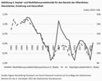 Wie leistungs(un)fähig ist der deutsche Staat? - 