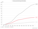 Liraisierung des Euro – und dann? - 