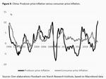 What if China is navigating towards higher inflation? - 