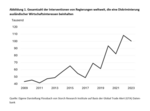 Der Protektionismus hat uns alle ergriffen - und geht weit über Zölle hinaus - 