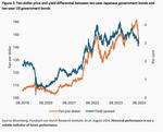 Financial markets and the yen: Roll forward or roll back? - 