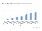 Creative destruction in the EU: Challenge and opportunity - 