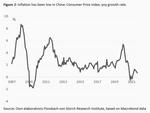 What if China is navigating towards higher inflation? - 