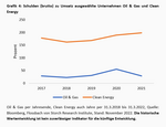 Un(saubere) Gewinner - 