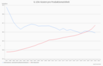 US-Aktienmarkt: Teuer, aber auch gut? - 